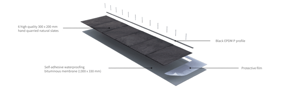 readyslate module system